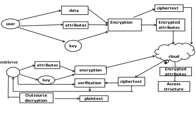 Fig 2.Architecture 