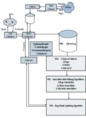 Fig 3: Search Query for jobs for B.Tech graduates 