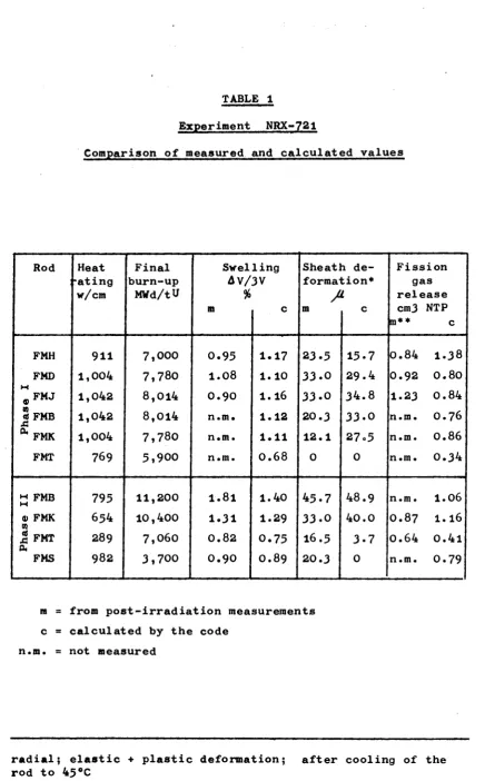 Experiment TABLE 1 NRX-721 