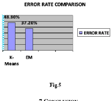 Table 1 illustrates the blueprint of the table used to calcu-late the error rates for each algorithm