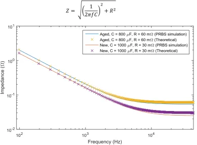 Fig. 4 – Schematic of data processing steps to obtain component impedance from PRBS data 