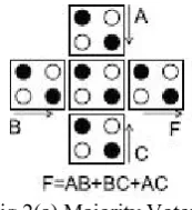 Fig. 1 (a) Quantum Dot and (b) QCA cell. 