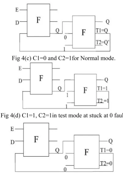 Fig 4(b) Control Signals C1 and C2. 