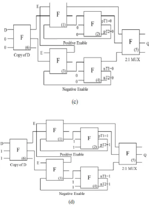 Fig. 6. Fredkin gate-based DET flip-flop. (a) Fredkin gate based DET flipflop. (b) Normal mode