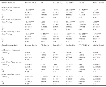 Table 7: Robustness Checks