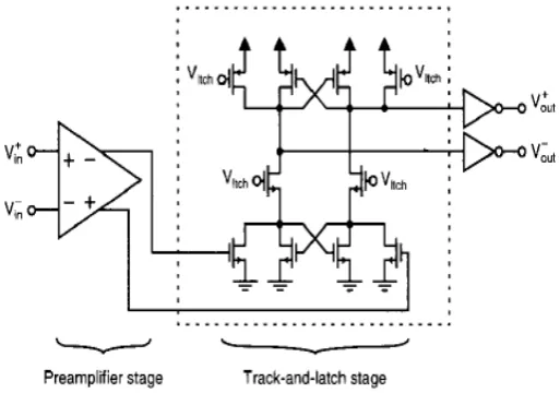 Fig. shows the Input Offset Storage (IOS) technique 