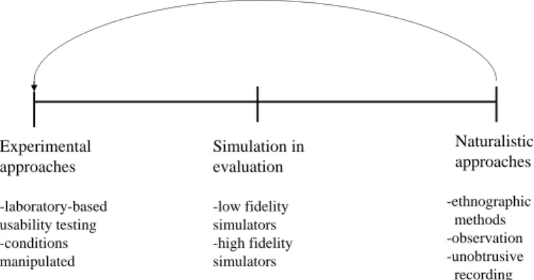 Fig. 3. A continuum of approaches to evaluation of health care information systems.