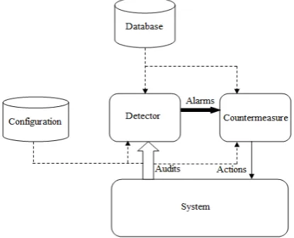 Fig -2: Web-server instances coming in containers 