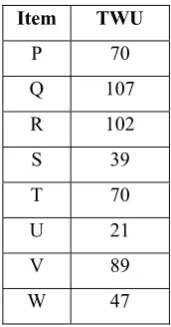 TABLE 1An Example Transactional Database  
