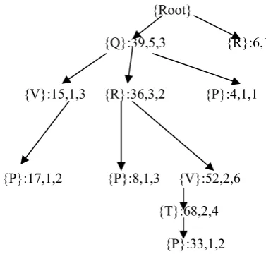 Fig 3: Model Diagram for UP-Growth+ 