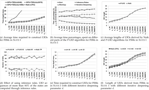 Table 2: The ratio of computation times.
