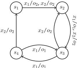 Figure 2: An example of a UIO Tree of depth ℓ for FSMM1 given in Figure 1.