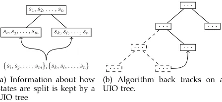 Figure 4: Steps of sequential algorithm overview. Noteonly current states are illustrated.