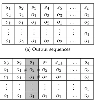 Figure 7: Different views for parallelism (a),(b) on a UIOtree and an illustration for an unbalanced UIO-tree (c).