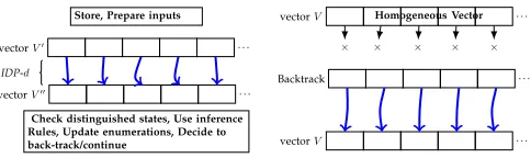 Figure 8: An illustration for a IO-vector. Each element isassociated with an input sequence an initial state, and acurrent state.