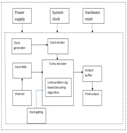 Fig. 3 Proposed system architecture. 