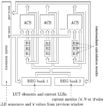 Fig. 5 Energy-efficient lookup table architecture. 