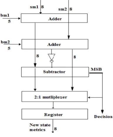 Fig. 6 ACS unit. 