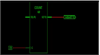 Fig. 11 RTL schematic of counter. 