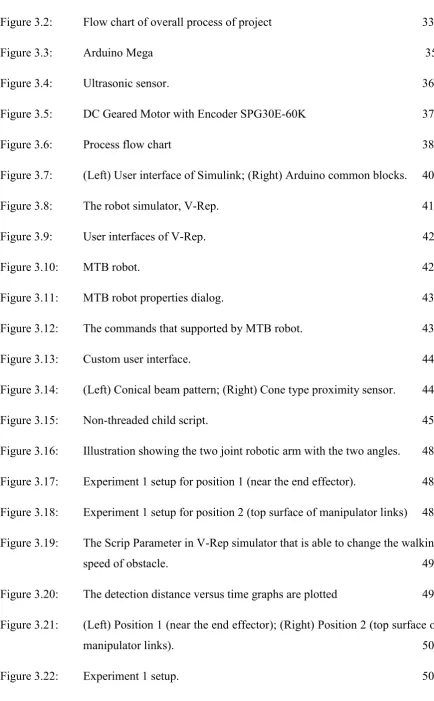 Figure 3.2:  