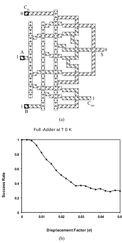 Figure 5(b). The value of the breakdown displacement factor is approximately 0.0025, which is a very small number