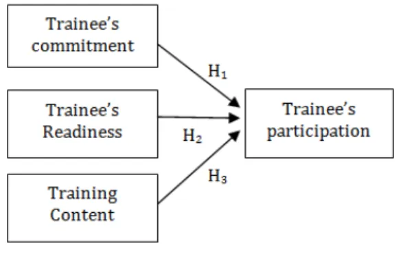 Fig. 1: Research Framework 