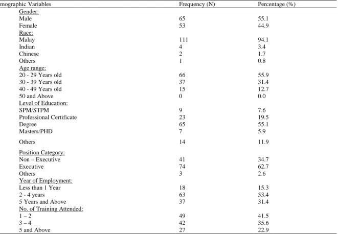 Table 1: Demographic Profile of Respondents 