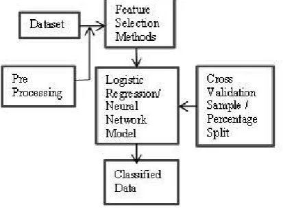 Table 1: Specification of datasets. 