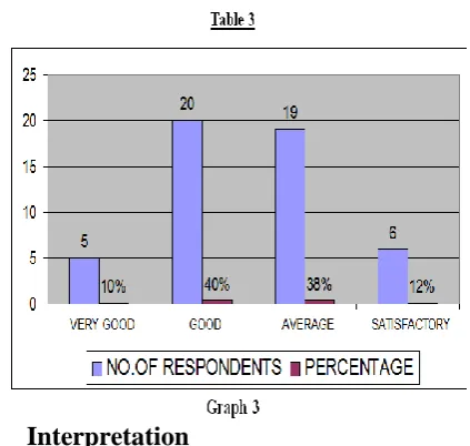 TABLE OF CONSUMERS 