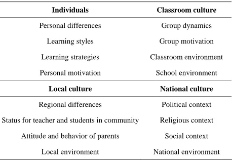 Table A1. An analysis of learning context. 