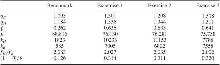 Table 5. Simulation exercises