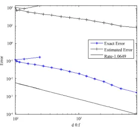 Figure 3. Adaptive grids (left) and solution (right) obtained for =10−4 & d.o.f: 4183