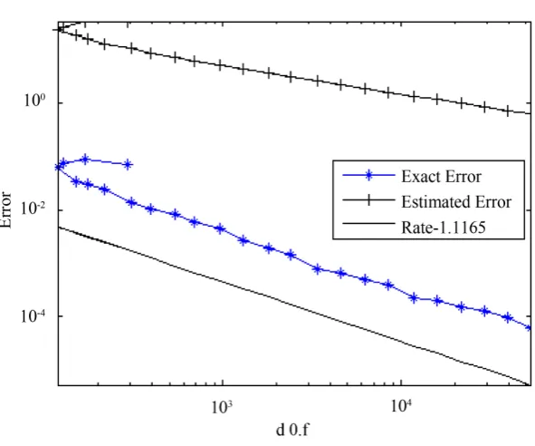 Figure 6. Adaptive grids (left) and solution (right) obtained for =10−4 with d.o.f:6259
