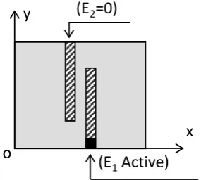 Figure 8. Study Structure excited by the source {S1}. 