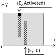 Figure 12 andthe input admittance seen by the excitation source n˚1 “Ytance (or coupling) of the source n˚1 to the source n˚2 “Yresults was carried out by comparison with those calculated by Ansoft HFSS software