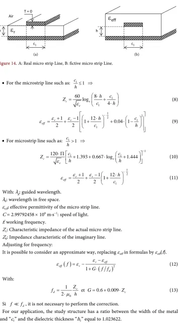 Figure 14. A: Real micro strip Line, B: fictive micro strip Line. 