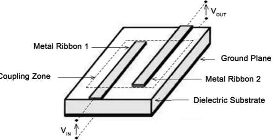 Figure 2. Two coplanar and symmetrical lines. 