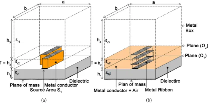 Figure 3. (a): Studied structure; (b): Electromagnetic model. 