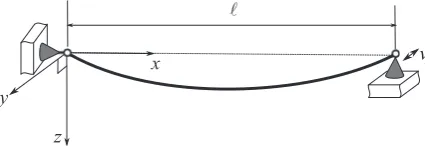 Fig. 1. Schematic diagram showing a taut cable excited horizontally.