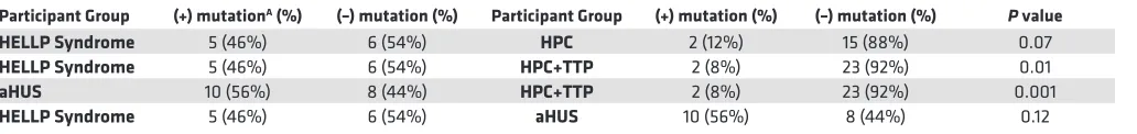 Table 5. Comparison of mHam for all groups