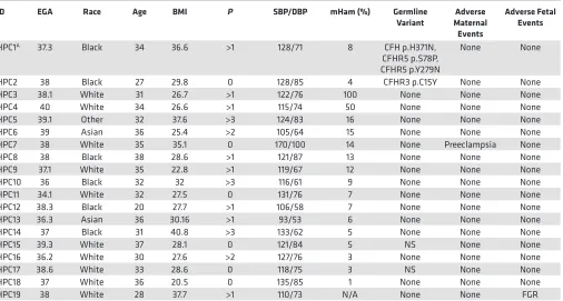 Table 3. Healthy pregnant control (HPC) participants