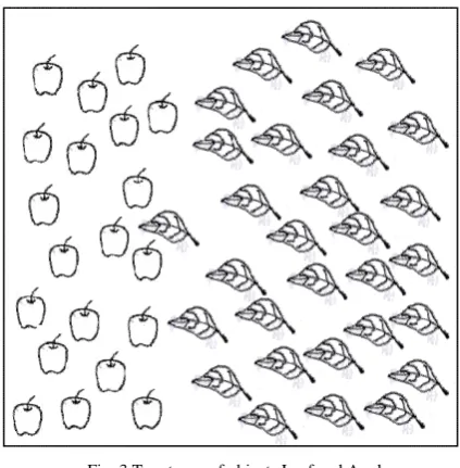 Fig. 3 Two types of objects Leaf and Apple 