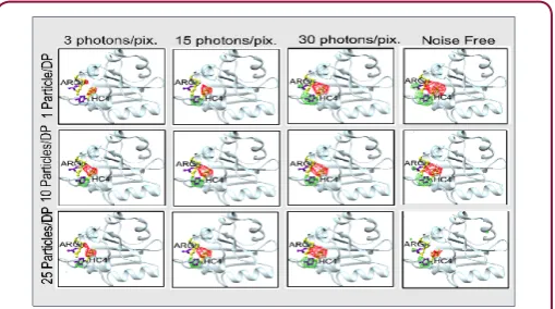 Figure 5: Difference electron density expected 2ms after photoexcitation. These calculations offer a realistic simulation as they assume that the diffraction patterns include Poisson noise