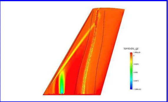 Figure 4: Extraction of rear shock sensitivity data with curve ﬁtting and subsequent front and rearoptimisation bounds