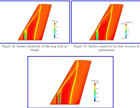 Figure 16: Surface sensitivity of M6 wing with no