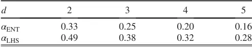 TABLE I.Bounds on the steerability of the states (15), as afunction of dimension d. The state is entangled for α ≥ αENT, andunsteerable for α ≤ αLHS.