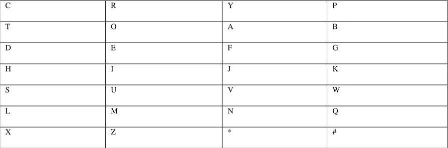 TABLE 2: A 7 × 4 Matrix Playfair  