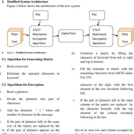 Figure 1: Modified System Architecture   
