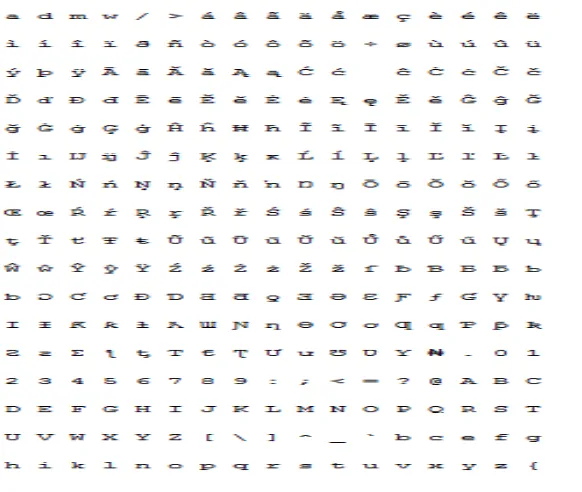 Figure 3: Matrix Generated 