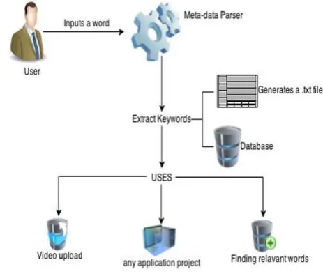 TABLE I : EXTRACTING METADATA USING ELEMENTTREE ALGORITHM (EMET) 